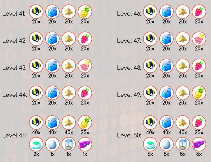 Ricompense premi Pokémon GO