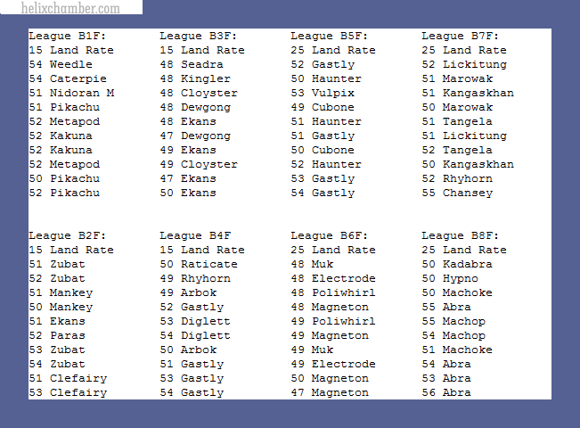 Elenco di tutti i possibili Pokémon selvatici degli 8 piani del Dungeon