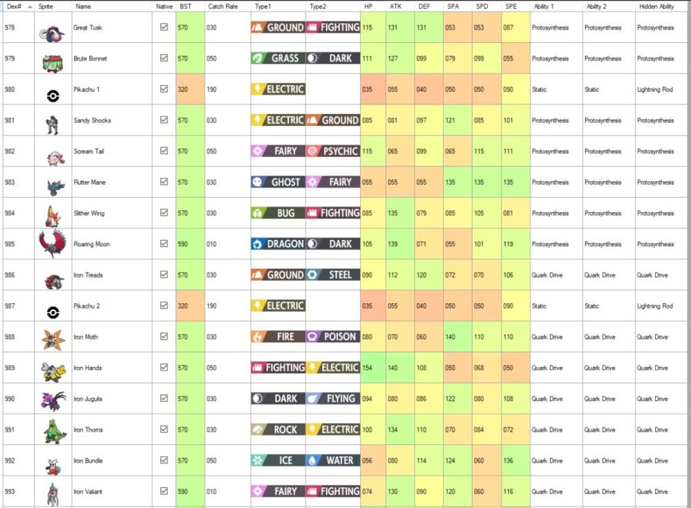 Pokémon Scarlatto & Viola - Cofano Grezzo Paradossale 6IV Lucido/Non Lucido (Nintendo Switch)